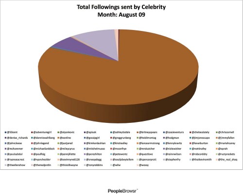 4008237275_195e378581_b