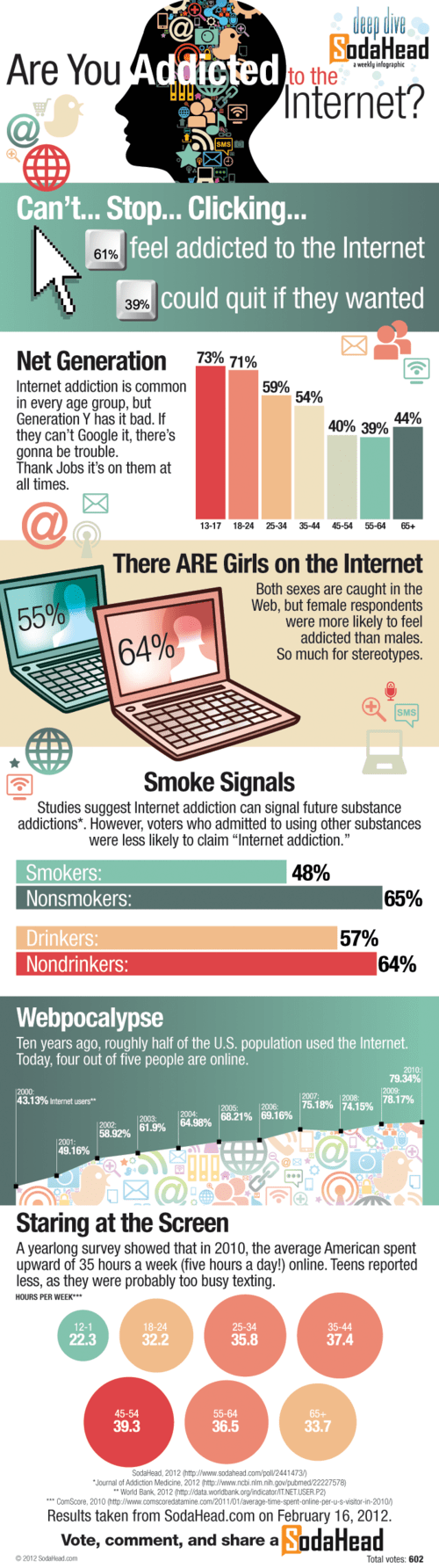Internet-addiction-infographic-69625643037